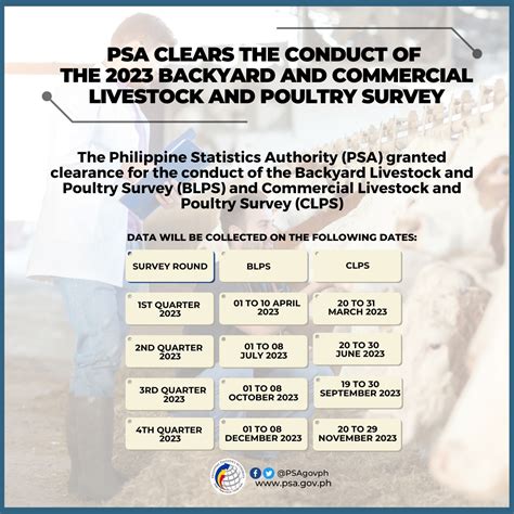 registered poultry farms in the philippines 2023|PSA Clears the Conduct of the 2023 Backyard and Commercial .